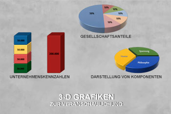 3-D-Grafiken zur Veranschaulichung in Prospekten